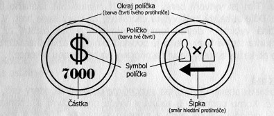 GanXtaZ! - vysvětlivky k hracím polím, Foto: Hana Vítová, Topzine.cz