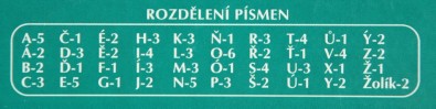 Scrabble - bodování, Foto: Hana Vítová, Topzine.cz