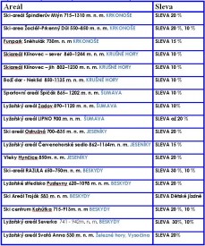 Slevy na skipasy Zdroj: www.isic.cz