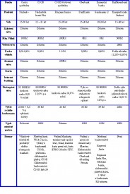 Studentská konta Autor: Vojtěch Kůgel