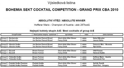 Výsledková listina