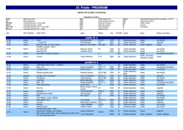 Program Finále - neděle a pondělí, Zdroj: pragency.cz