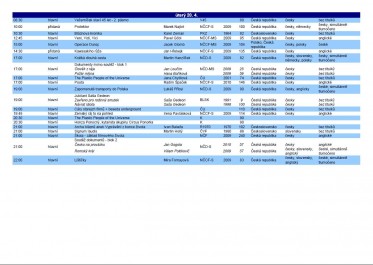 Program Finále - úterý, Zdroj: pragency.cz