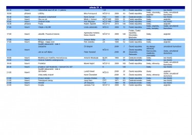 Program Finále - středa, Zdroj: www.pragency.cz