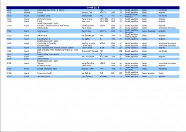 Program Finále - čtvrtek, Zdroj: www.pragency.cz