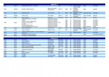 Program Finále - pátek, sobota, Zdroj: www.pragency.cz