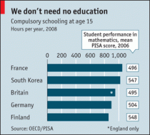 FOTO: Vzdělání v zemích OECD