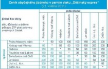 FOTO: cena j&iacute;zdn&eacute;ho Praha-Děč&iacute;n