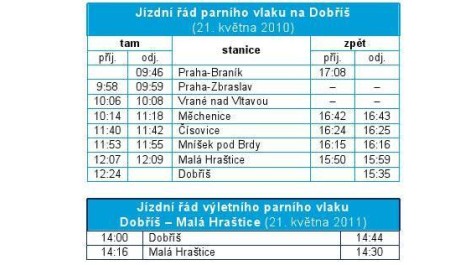 FOTO: j&iacute;zdn&iacute; ř&aacute;d Praha-Dobř&iacute;&scaron;