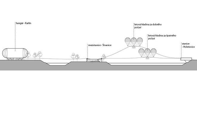 OBR: Pl&aacute;n trasy