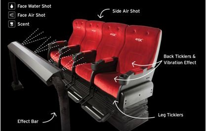 Sedačka 4DX - nákres