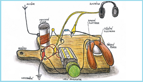 FOTO: Párkové rádio