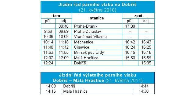 FOTO: jízdní řád Praha-Dobříš