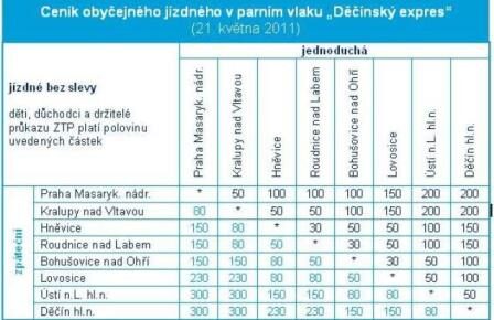 FOTO: cena jízdného Praha-Děčín