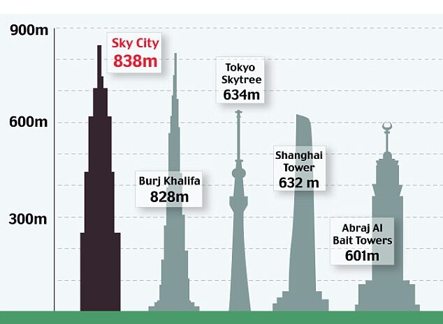OBR: Porovnání nejvyšších budov