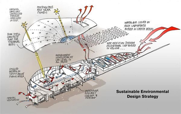 skyca ventilace