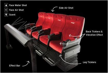 Sedačka 4DX - nákres