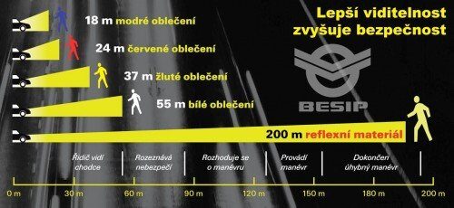 Viditelnost chodců Reflexní spreje a prvky
