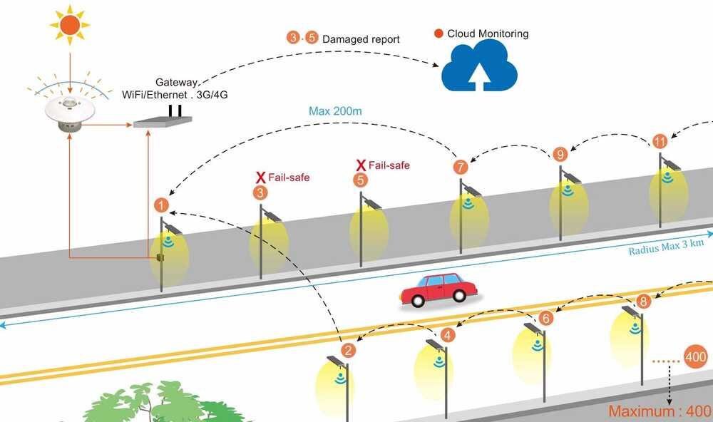 smart led osvětlení